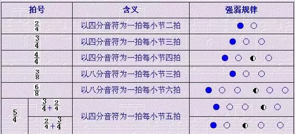 唱歌节奏感怎么有 点击看这里